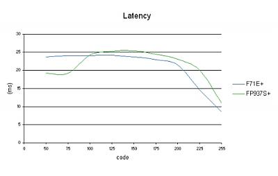 latency_fp937splus.JPG (29.65 KB)