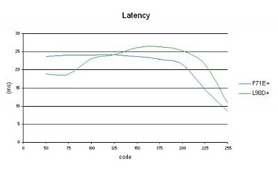 latency_l90dplus_4.jpg (11.46 KB)